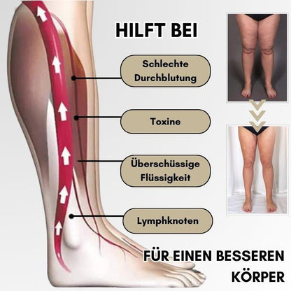 Lymphsystemanregungsring – Für bessere Durchblutung & Fettverbrennung