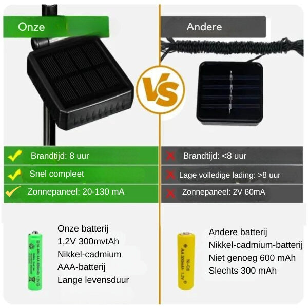 ButterflyGlow | Solar Schmetterlingslichter