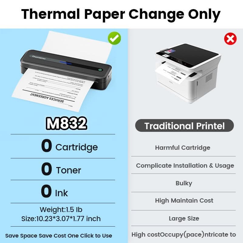 Kompakter, kabelloser Thermodrucker – Drucken ohne Tinte
